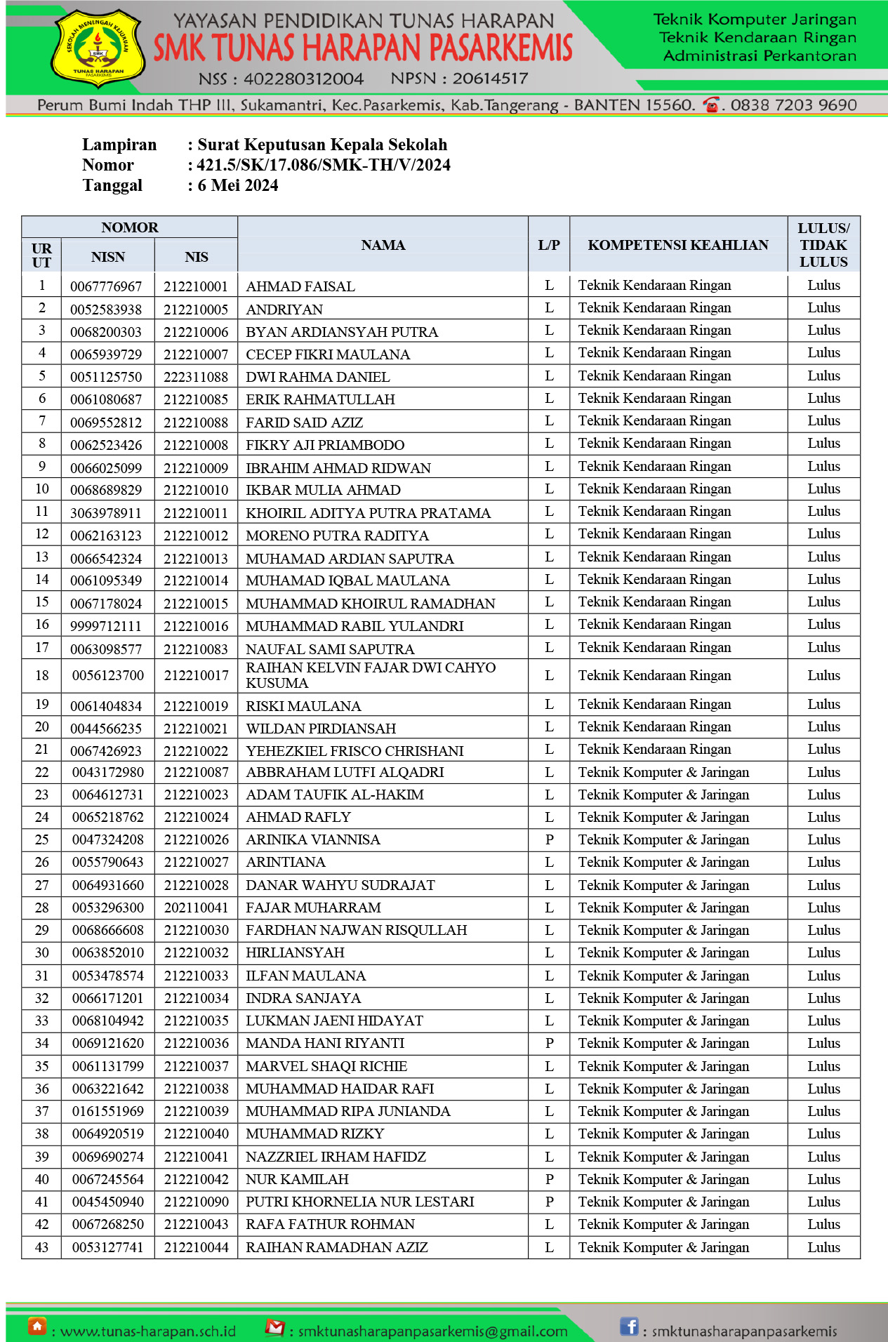 Pengumuman Kelulusan Kelas Xii Ta